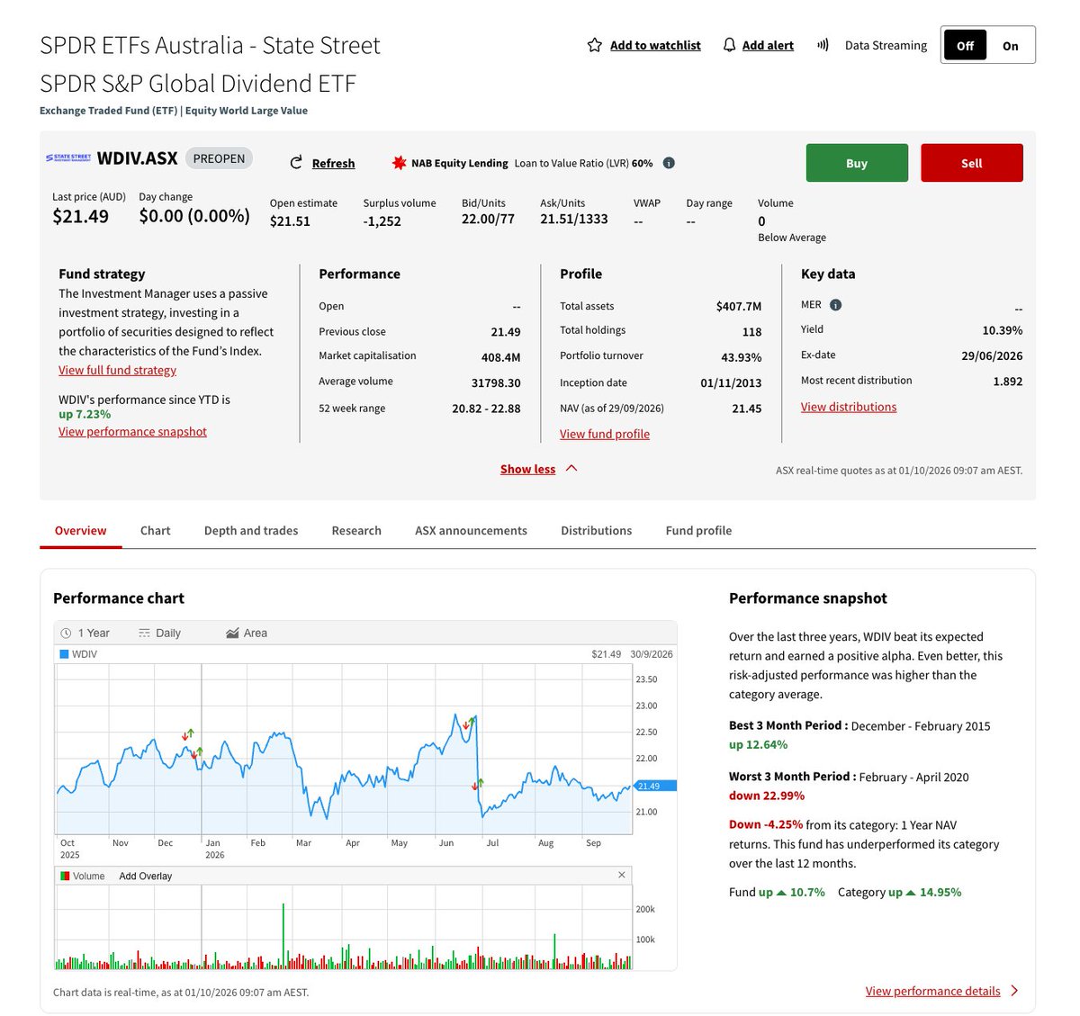 asxforum's tweet photo. WDIV - State Street SPDR S&amp;P Global Dividend ETF: A thread for discussing @frugal.​rock s attempt to win the Wooden Spoon in the 2026 trading comp. dlvr.​it/TVjxYX https://t.co/vKX5xFDiLR