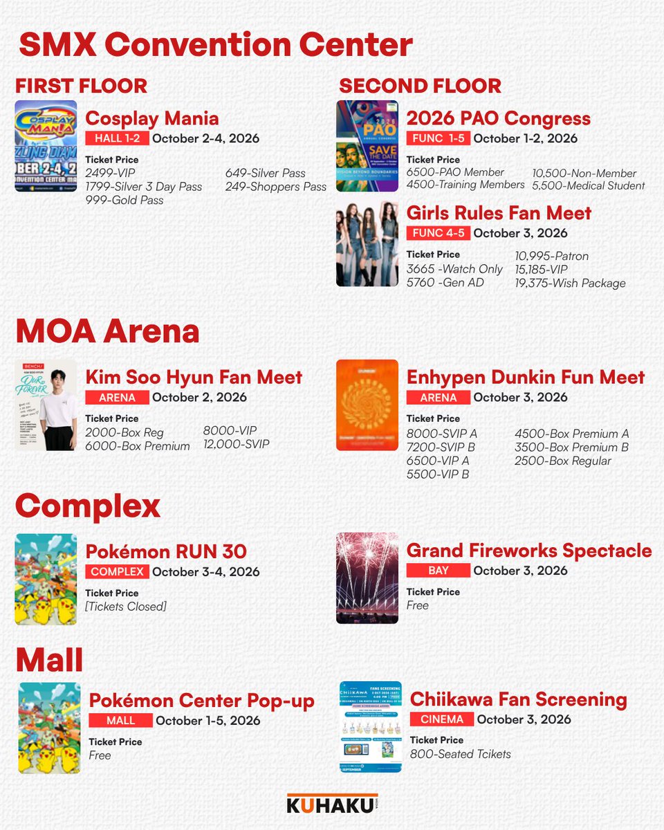 KuhakuMedia's tweet photo. Every Fandom in One Complex

Multiple Events are happening this October 1-3 from KPop Concerts, Cosplay Expos, Research Summits, and a Pokemon Run happening this weekend.

#MallofAsia #MOA #MOAEvents https://t.co/b3gnwjX71y
