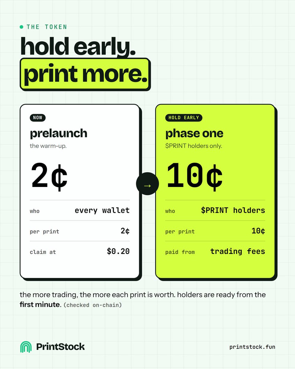 printstockonrh's tweet photo. Prelaunch pays 2¢ per play.

In a few minutes, holders will $PRINT 10¢.

https://t.co/fBRhTg4mTG https://t.co/k8axaMDpCN