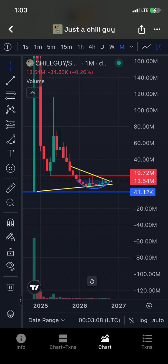 baki27363's tweet photo. Focus bro 🦠⏳ 
#chillguy @chillguycto @cz_binance https://t.co/stYybF5NRw
