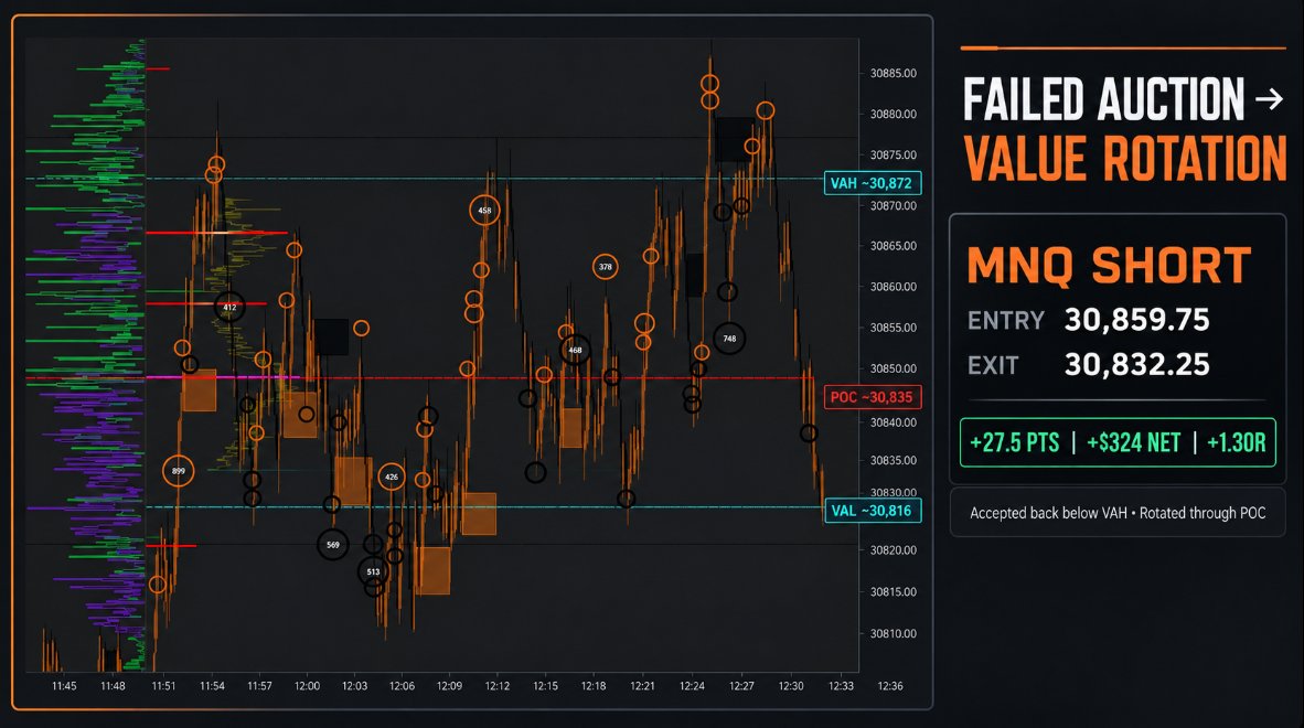 Princepssmith's tweet photo. #MNQ #FuturesTrading #OrderFlow #VolumeProfile #DayTrading #TradingJournal https://t.co/2sgIWbBBM0