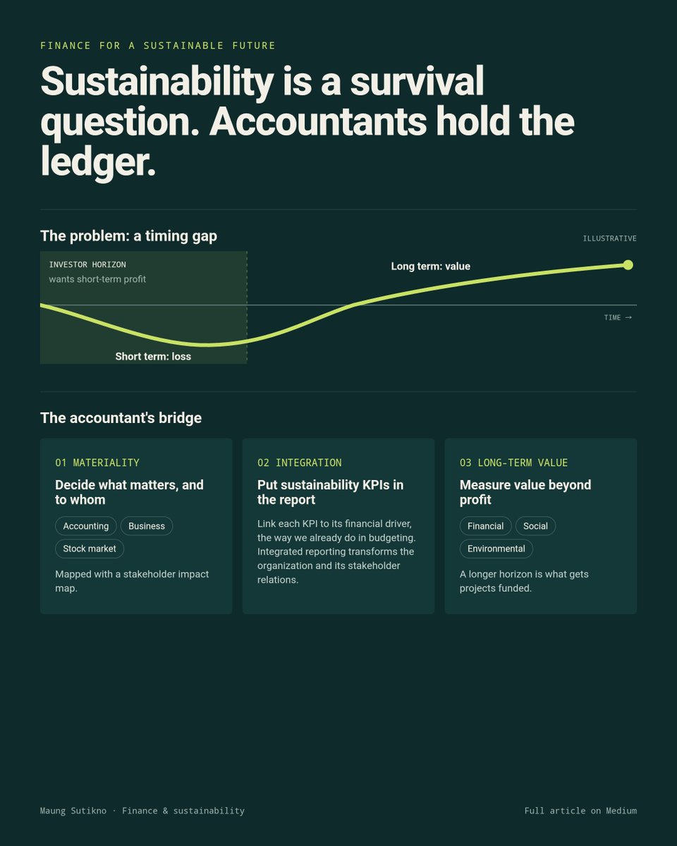 MaungAgus's tweet photo. Sustainability isn't just a values question. It's a survival question.
And accountants hold the ledger. 🧵 https://t.co/Rk33XS0O0q