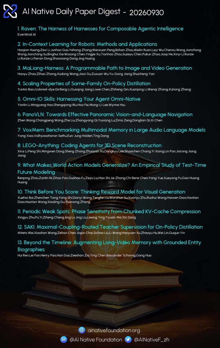 AINativeF_zh's tweet photo. 📚 AI Native 每日论文摘要 - 2026-09-30🌟
关注我们 @AINativeF_zh,获取AI原生领域的最新洞察。
本期介绍如下来自Hugging Face的AI研究论文,帮助您及时了解最新研究趋势,让我们一起探索AI的未来!
#AI #HuggingFace #AIPaper #AINative #AINF
— 附录:今日AI研究论文 —
1. Raven: 可组合代理智能的捆绑工具之绳
2. MaLiang-Harness: 通向图像和视频生成的可编程路径
3. 全能IO技能:利用您的代理全能本地化
4. VoxMem:在大型音频语言模型中基准测试多模态记忆
5. 是什么让世界动作模型具有泛化能力?对测试时未来建模的实证研究
6. 周期性弱点:从分块KV-缓存压缩中获得的相位敏感性
7. 超越时间轴:通过基于实体的传记增强长视频记忆
8. 大语言模型是通用异步代理
9. 超越二元记忆:具备自适应主动检索的多方言语对话互动感知多模态记忆
10. 全面任务学:视觉生成何时能改善视觉理解?
11. ROSS: 通过选择性监督从自生成的演练中重新学习
12. SoL-Refiner: 光速一步精炼用于高分辨率视频
13. HybridCUA: 学习编排用于计算机使用代理的GUI和CLI