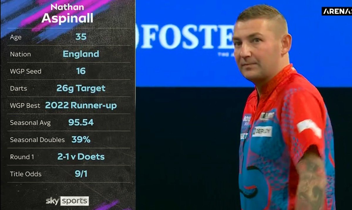 ogy_emy's tweet photo. #PDC #Darts #ASPI #Aspinall https://t.co/6zaLTQIYGs