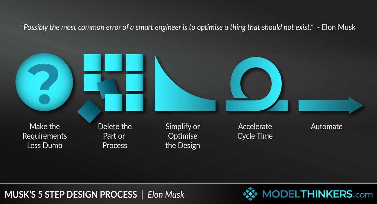 AgileJebrim's tweet photo. I find that people don’t even know what the real problem that they actually have to solve is. They never learned or thought about Requirements Engineering in depth and don’t focus on what is actually required to solve the customer’s actual problem, instead getting distracted by unrelated technical problems that have nothing to do with it.