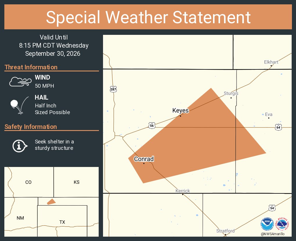 NWSAmarillo's tweet photo. A special weather statement has been issued for Keyes OK, Burton OK and  Conrad OK until 8:15 PM CDT https://t.co/rdz684FLWL