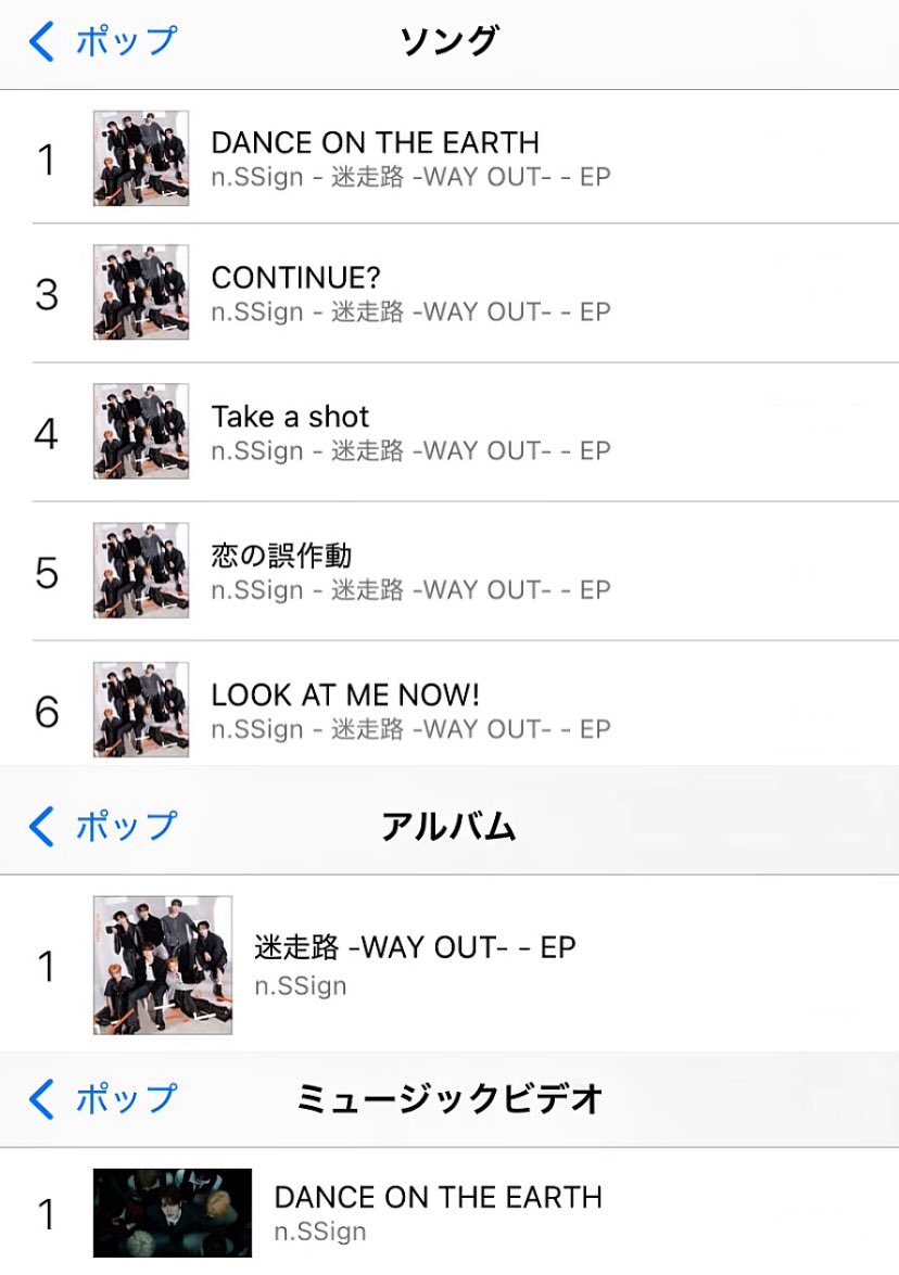 nSSign_JPST's tweet photo. [iTunes Store] ランキング

10.1(木)  7:00 確認

🎼 ポップ ジャンル
(アルバム)
#迷走路_WAYOUT ▶︎ 1位
(ソング)
DANCE ON THE EARTH ▶︎ 1位
CONTINUE? ▶︎ 3位
Take a shot ▶︎ 4位
恋の誤作動 ▶︎ 5位
LOOK AT ME NOW! ▶︎ 6位
(MV)
#DANCE_ON_THE_EARTH ▶︎ 1位

#nSSign https://t.co/tQkTYgrYOn