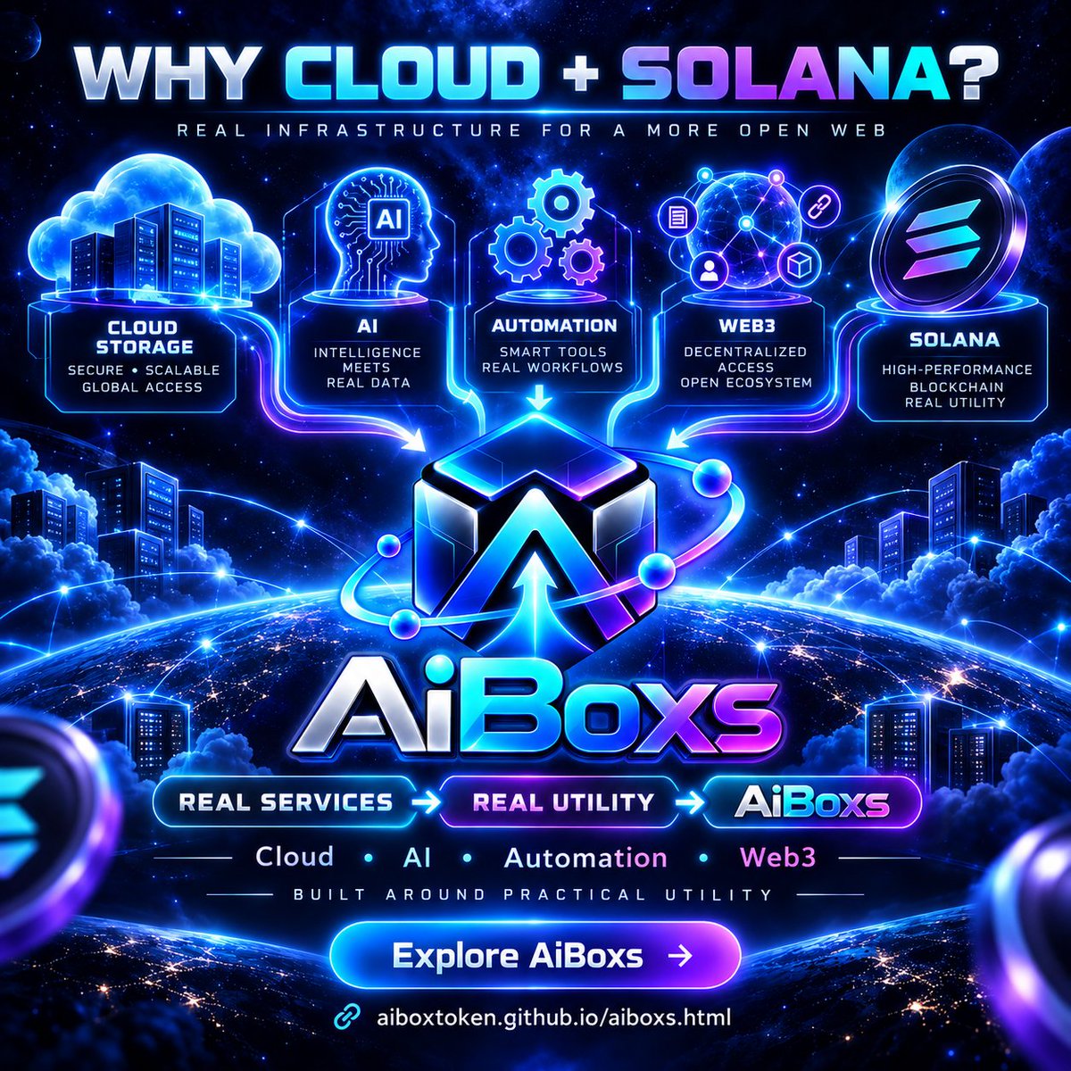 aiboxtoken's tweet photo. Why connect Cloud Storage with Solana? ☁️ ◎
Because digital services are changing.
AiBox Tech Solutions is building an ecosystem where Cloud, AI, Automation and Web3 can work together — and AiBoxs is designed to become the Web3 utility layer of that ecosystem.
With AiBoxs, our direction is to connect blockchain utility with services people can actually use:
☁️ AiBox Cloud Storage
🤖 AI-powered digital services
⚙️ Automation & business solutions
◎ Solana-based Web3 utility
This is not about creating a token first and finding a use later.
We are building the services — then connecting the token to them.
Start by exploring the ecosystem:
https://t.co/qdm2gkbYWH
Official Solana Mint:
5xgXWFdZjRTWeYK2ATz9oQvmBRkUFk6DBuh5Cyg6pump
AiBoxs — Utility first. Infrastructure behind it.
#AiBoxs #AiBox #Solana #CloudStorage #Web3 #UtilityToken #AI #Automation