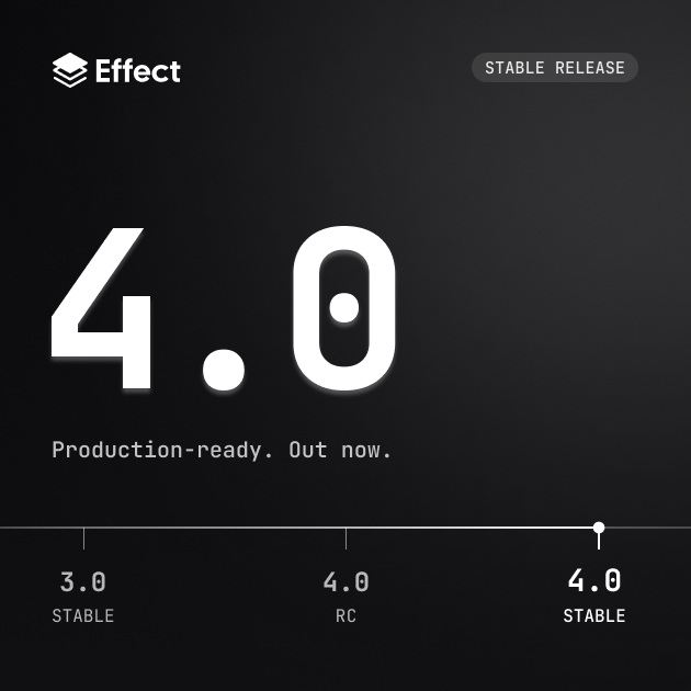 EffectTS_'s tweet photo. Effect v4 is here. 

One ecosystem. Zero dependencies.

The next chapter of Effect and the foundation for building reliable software and AI agents in TypeScript. https://t.co/BZ9w0uGS4u