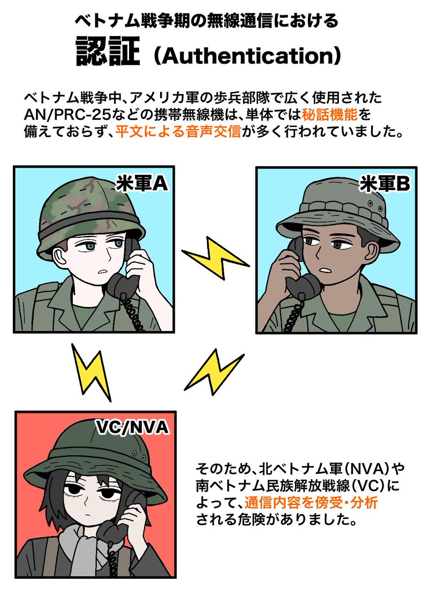 jpg2t785's tweet photo. ベトナム戦争でアメリカ軍が使用した暗号による認証（Authentication） https://t.co/MSAenhmvLz