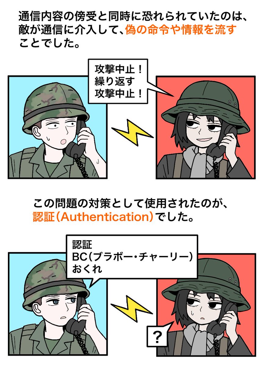 jpg2t785's tweet photo. ベトナム戦争でアメリカ軍が使用した暗号による認証（Authentication） https://t.co/MSAenhmvLz