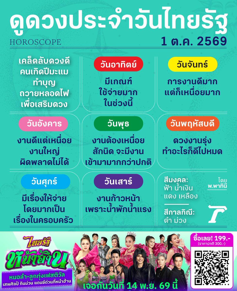 Thairath_News's tweet photo. ดวงวันนี้มาแล้วจ้า

ดูดวงไทยรัฐโดยหมอดูชื่อดังรวมไว้ที่นี่>>
https://t.co/mq1S46YXC0

#ดวงไทยรัฐ #ไทยรัฐออนไลน์ #ไทยรัฐหน้าฮ้าน https://t.co/nXZALIrI9l