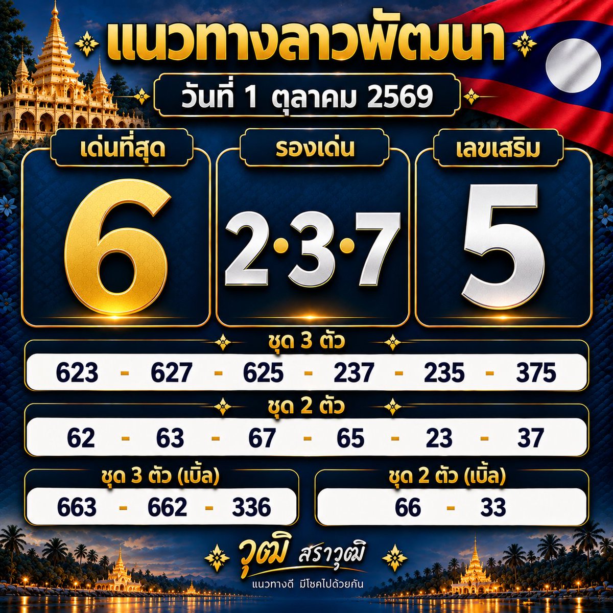 srw919's tweet photo. แนวทางลาวพัฒนาวันนี้
ขอให้พี่ๆ เพื่อนๆ เห็นเลขที่ชอบ แล้วนำโชคมาให้ในงวดนี้
ขอให้บุญนำพา มอบเลขนำโชคมาให้ เฮงๆ รวยๆ ปังๆ ครับ 🙏
.
#แนวทางฮานอย #แนวทางลาว #แนวทางลาวพัฒนา #หวยฮานอย #หวยลาว #หวยลาวพัฒนา #ผลหวยฮานอย #ผลหวยลาวพัฒนา #ผลหวยลาว #หวยฮานอยวันนี้ #หวยลาววันนี้ #หวยลาวพัฒนาวันนี้ #เลขเด็ดหวยฮานอย #เลขเด็ดหวยลาว #เลขเด็ดหวยลาวพัฒนา #แม่น้ำหนึ่ง #เจ๊ฟองเบียร์ #เพชรกล้าเด็กชายนำโชค #เจ๊นุ๊กบารมีมหาเฮง
