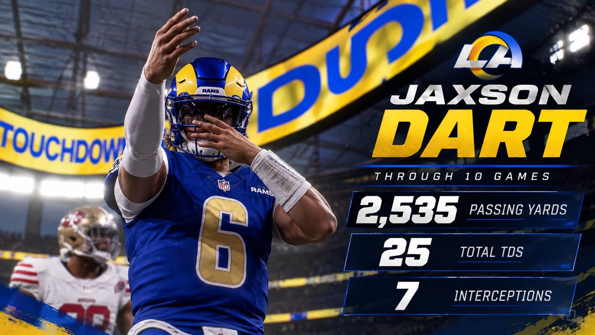 XCFL_CHADD's tweet photo. Jaxson Dart has had a very impressive start to his first campaign as a Ram! @XCFLNetwork https://t.co/BDYHKSbKuS