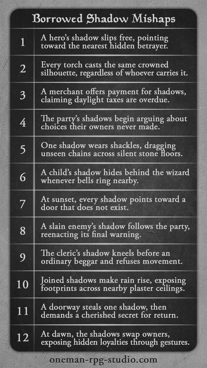 OneManRPGstudio's tweet photo. [D&amp;D] Borrowed Shadow Mishaps D12 Table
A dead enemy’s shadow can keep warning the party.
https://t.co/5GrQ3sb3FA

#dnd #5e #RandomD12Table https://t.co/5idhvDKXw6