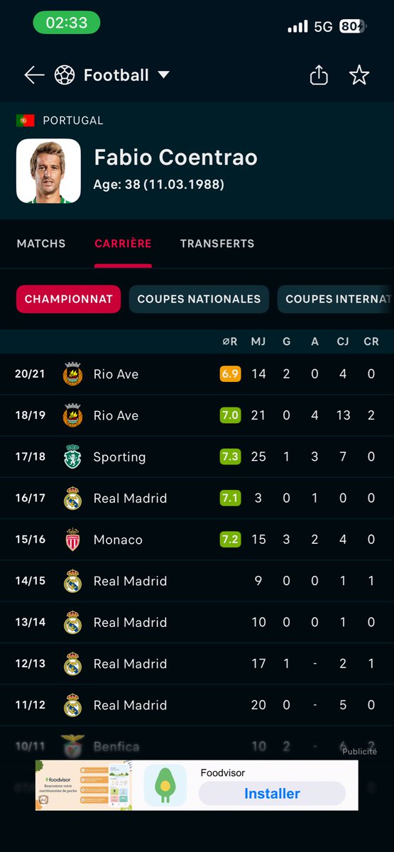 Bellinghinho's tweet photo. @LetInAwe La saison 2016/2017 Coentrao a joué 3 matchs et Pepe 14 🤣🤣🤣 Pepe ne jouait plus place pris par Varane et Coentrao était indésirable et à peine dans le groupe. Meireles jouait à Fenerbahce 🤣🤣tu veux quoi toi va faire ton ancien plus loin t’as aucun argument. C’est ça votre pb https://t.co/MEjZmMEaTF