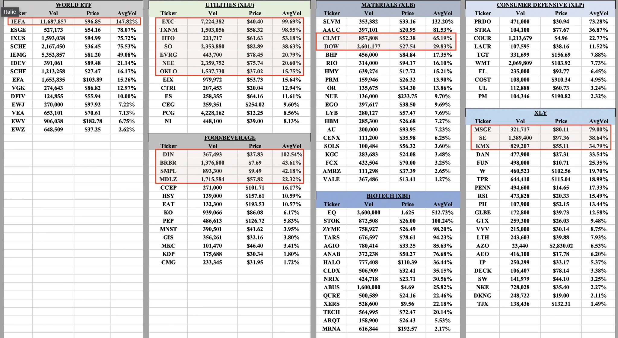 Charts R Us on X: "Dark pool from September 30th, 2026 Another AH ...