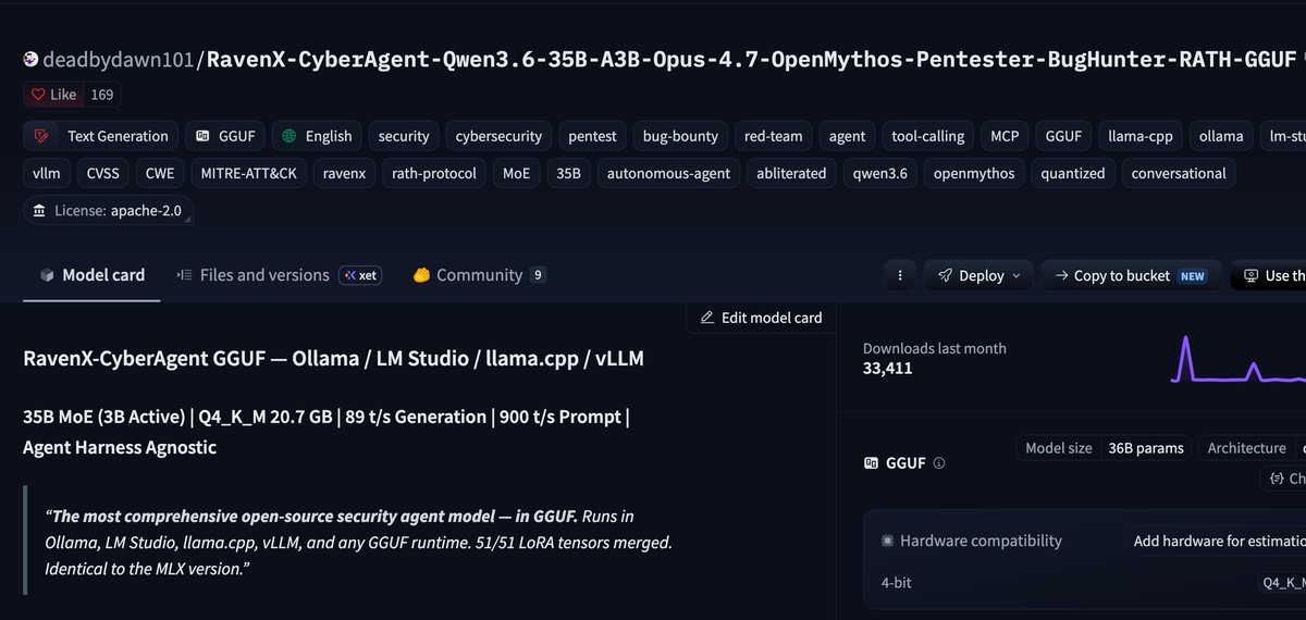 0x0SojalSec's tweet photo. Uncensored Cyber-Agent Qwen3.6-35B-A3B, Opus reasoning distill, specialized for Pentest, can run locally.

- bRATH-format reports, 
- tool-call style recon, and ATT&amp;CK mapping 
- pentest output: CVSS, CWE, MITRE ATT&amp;CK

- https://t.co/7g7esSS7y8 https://t.co/6E4kKponjf