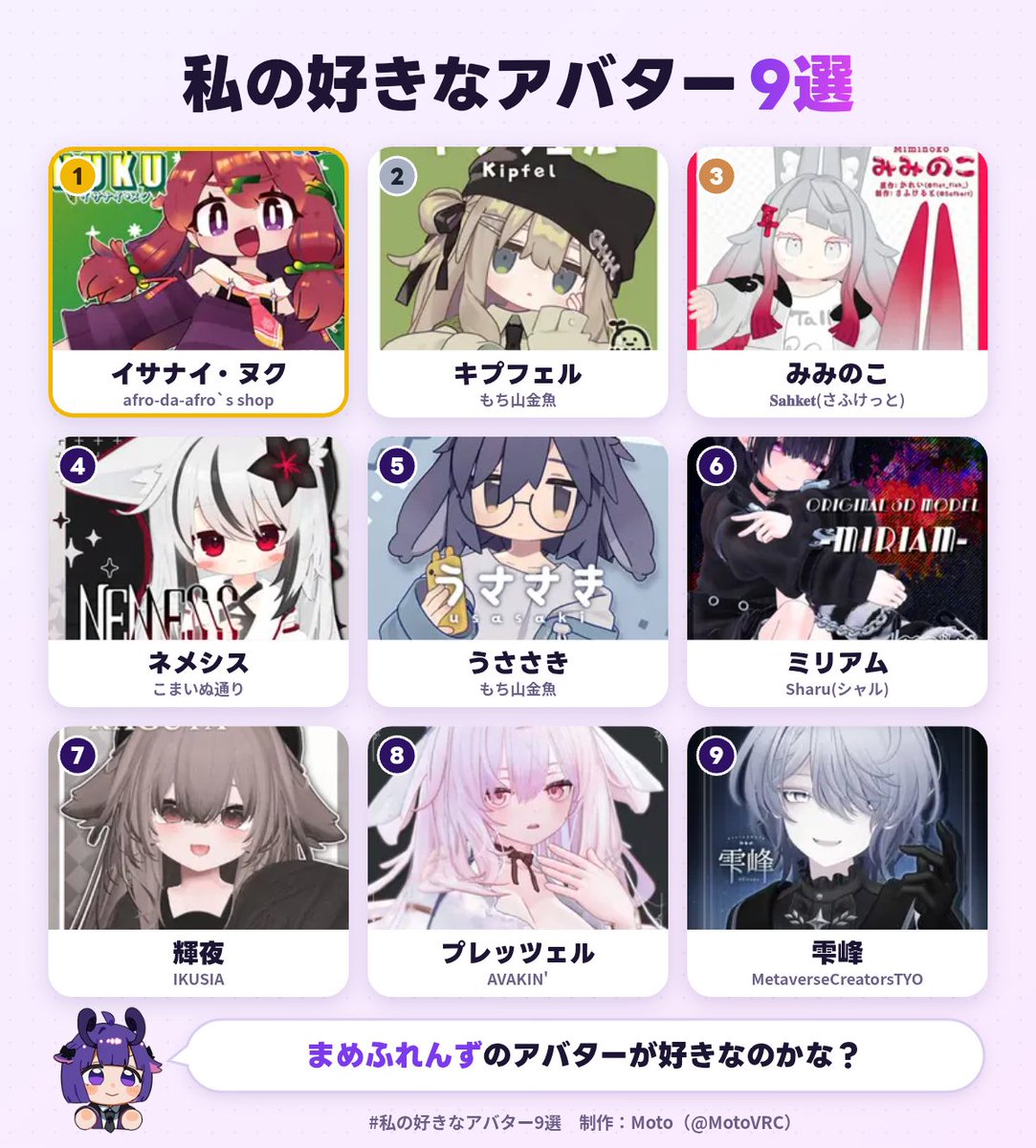 korosuke3737's tweet photo. 私の好きなアバター1位は、イサナイ・ヌクでした！
あなたも好きなアバター9選を作ってみる▼
https://t.co/iDmvoDnfPc
#私の好きなアバター9選 https://t.co/Xt25XMQLmQ