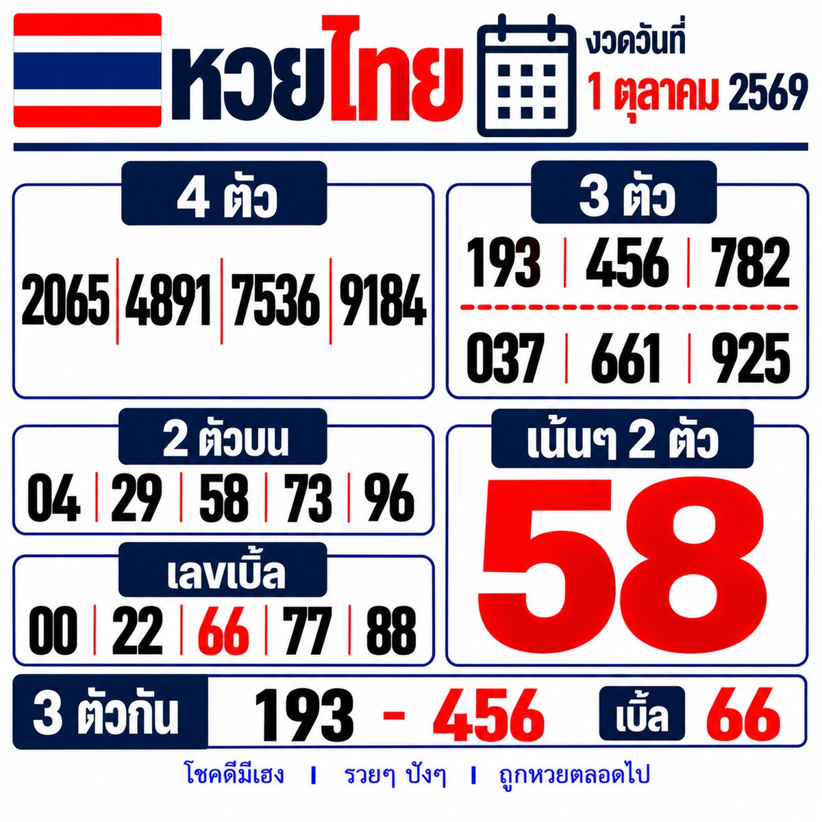 ejjecta's tweet photo. แนวทางหวยหวยรัฐบาลไทย���🇭
วันที่ 1 ตุลาคม 2569
#หวยรัฐบาลไทย #หวยงวดนี้ #หวยไทย #เลขเด็ดงวดนี้ #หวยรัฐบาล #เลขดัง #หวยวันี้ 

✨เล่นง่าย จ่ายไว ไม่มีเลขอั้นกับ ปังปัง116 
📌เลข3ตัว จ่าย 1000 / เลข2ตัว จ่าย 100 
📌https://t.co/vJ7bKkDfIR https://t.co/6EUzEer3vT