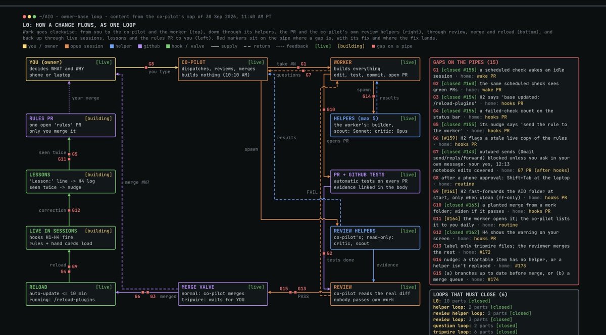 xBOBxSAGETx's tweet photo. Had the realization today that coding/writing programs is literally all plumbing.  Luckily I’ve built some sick irrigation systems in my day and now I understand this world a lot better.  Coding/AI is fucking insane https://t.co/ftJbRcdfZM