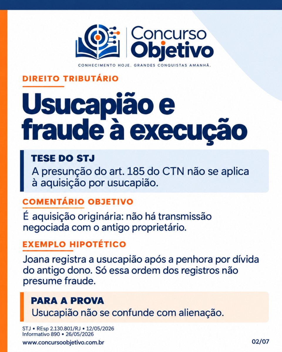 concurso_obj's tweet photo. Usucapião e fraude à execução
O STJ decidiu que a presunção do art. 185 do CTN não se aplica à aquisição por usucapião.
Ponto-chave: usucapião é forma originária de aquisição da propriedade.
📚 Material gratuito na aba Informativos do site. https://t.co/PogLbGEAvT