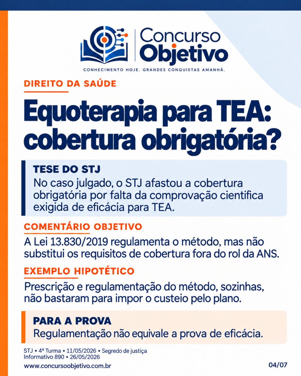 concurso_obj's tweet photo. Equoterapia para TEA: cobertura obrigatória?
No caso analisado, o STJ afastou a cobertura obrigatória por ausência da comprovação científica exigida para a hipótese.
Regulamentação do método, por si só, não substitui prova de eficácia.
Material gratuito no site. https://t.co/KZJntSEWYC