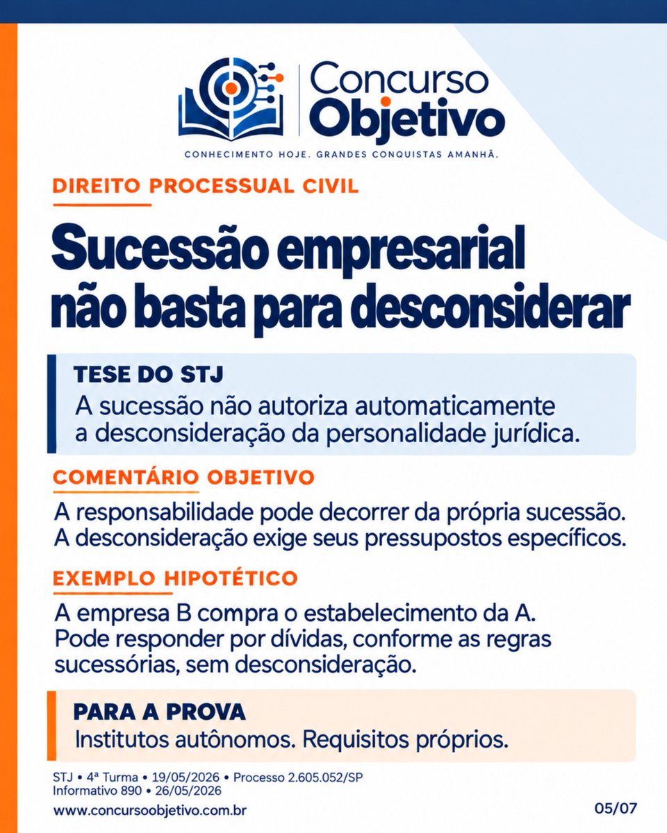 concurso_obj's tweet photo. Sucessão empresarial não basta para desconsiderar
A sucessão pode gerar responsabilidade patrimonial, mas não autoriza automaticamente a desconsideração da personalidade jurídica.
São institutos distintos, com requisitos próprios.
📚 Veja o material completo gratuitamente. https://t.co/tebxB7ldsG