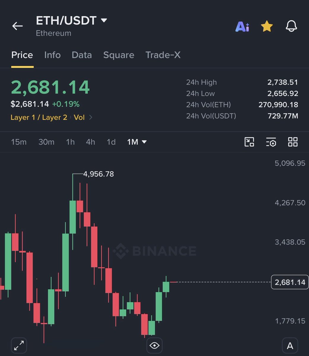 AshCrypto's tweet photo. $ETH gave its highest monthly close in 2026 and best Q3 in Ethereum’s history. 

This is absolutely massive. https://t.co/bgHtbQMLxQ