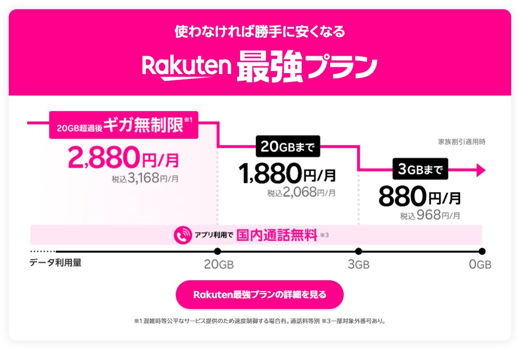 CjrOhs's tweet photo. 大手3社の値上げラッシュ！ドコモ旧プランも自動値上げ… 
・放置が一番損！楽天モバイルなら月3,278円無制限✨ 
・固定費を月3,600円削って新NISAや株に投資📈 
・新規13,000pt・MNP14,000ptへ増量中！ 
・現役楽天社員（勤続15年）紹介CPからエントリー👇 https://t.co/SWGdJM8AXI https://t.co/hqxE2xcYig