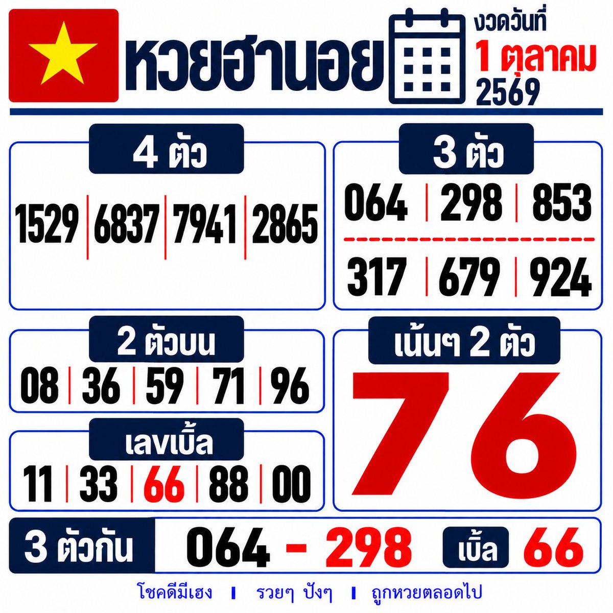 ejjecta's tweet photo. แนวทางหวยฮานอยรวม 🇻🇳
วันที่ 1 ตุลาคม 2569
#หวยฮานอย #หวยวันนี้ #ฮานอย 

✨เล่นง่าย จ่ายไว ไม่มีเลขอั้นกับ ปังปัง116 
📌เลข3ตัว จ่าย 1000 / เลข2ตัว จ่าย 100 
📌https://t.co/vJ7bKkDfIR https://t.co/Jt05FzjBuY