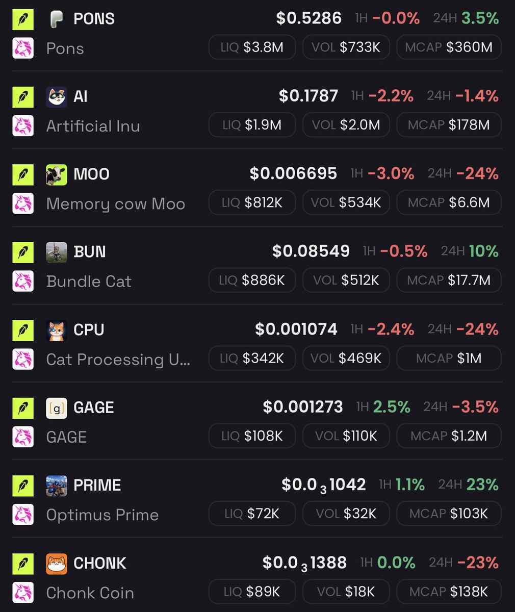 OptimusPrimeAMZ's tweet photo. Study coins that are green on red days $PRIME https://t.co/T48RGXq6o6