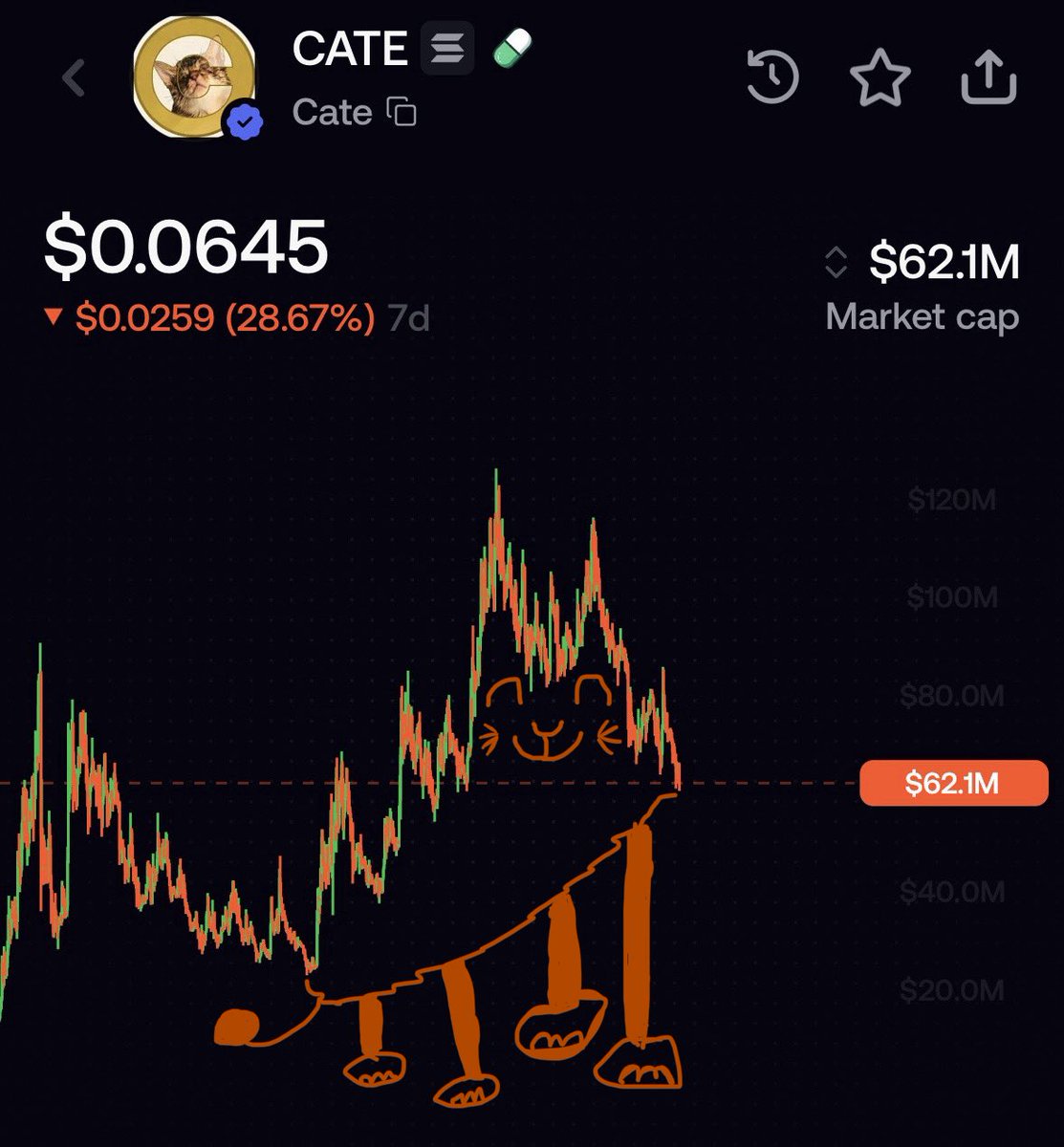 Johnnytacotrade's tweet photo. Yeah close enough solana:Ai66LHZG9MCzg1WKdawwqduVAXpNDUuV8M3uyq5ppump 📈 https://t.co/gdOLalfj10