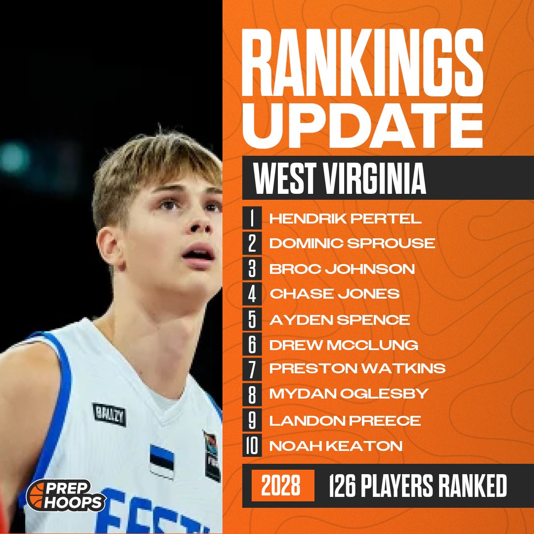PrepHoops_WV's tweet photo. West Virginia has updated the Class of 2028 Rankings!

@pertelhendrik
@domsprouse1
@brocj21
@ChaseJones2323
@AydenSpenc67077
@PWatkins40968
@MydanOglesby
@LandonPreece
@nkfrm304

⭐️126 total players listed

Find the full list here:
https://t.co/Ar3axKNyhg https://t.co/KeXK3Uj0HB