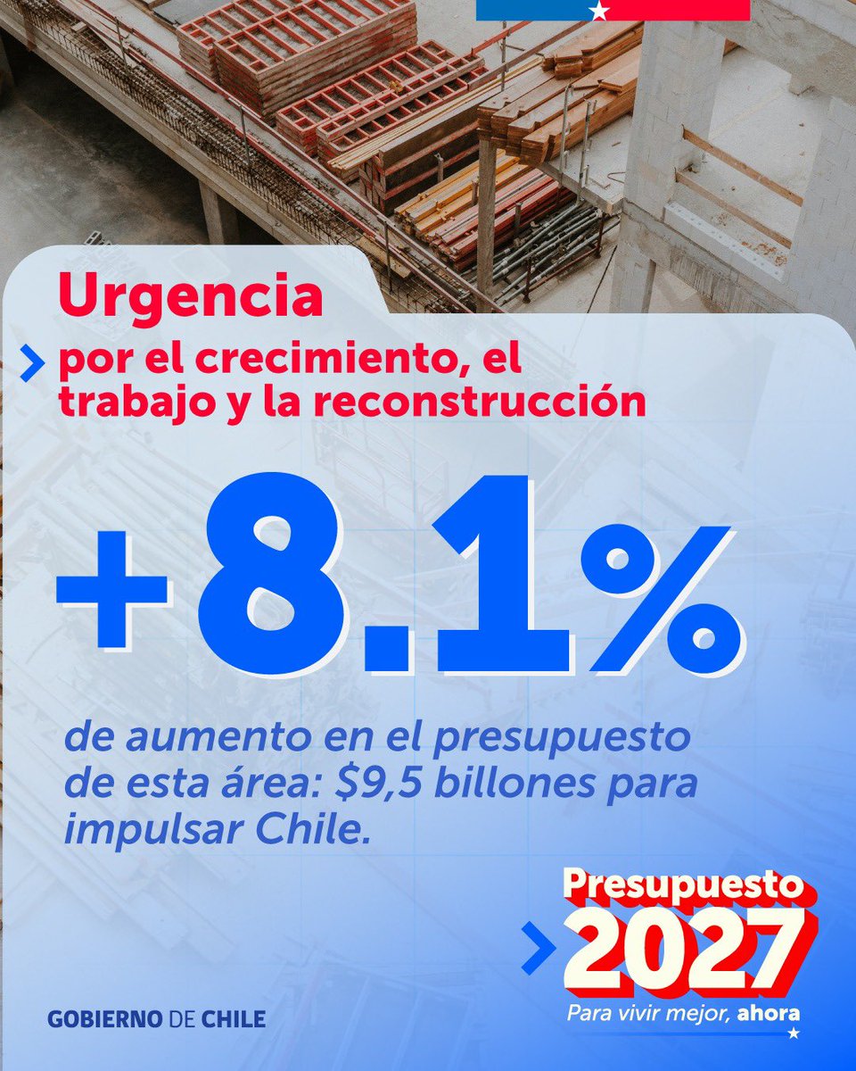 SubseBBNN's tweet photo. 1/5 🇨🇱 Cuidar cada peso también es priorizar.

El #Presupuesto2027 busca responder a las urgencias de las personas con responsabilidad, poniendo los recursos públicos donde pueden generar un mayor impacto.

Te contamos más 🧵👇 https://t.co/ZW1gVkOXyO