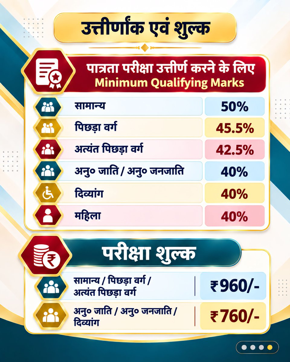 officialbseb's tweet photo. #Bihar #BSEB #BiharBoard

@BiharEducation_
@mkrtiwari_bjp
@samrat4bjp https://t.co/NFiRsGb5ND
