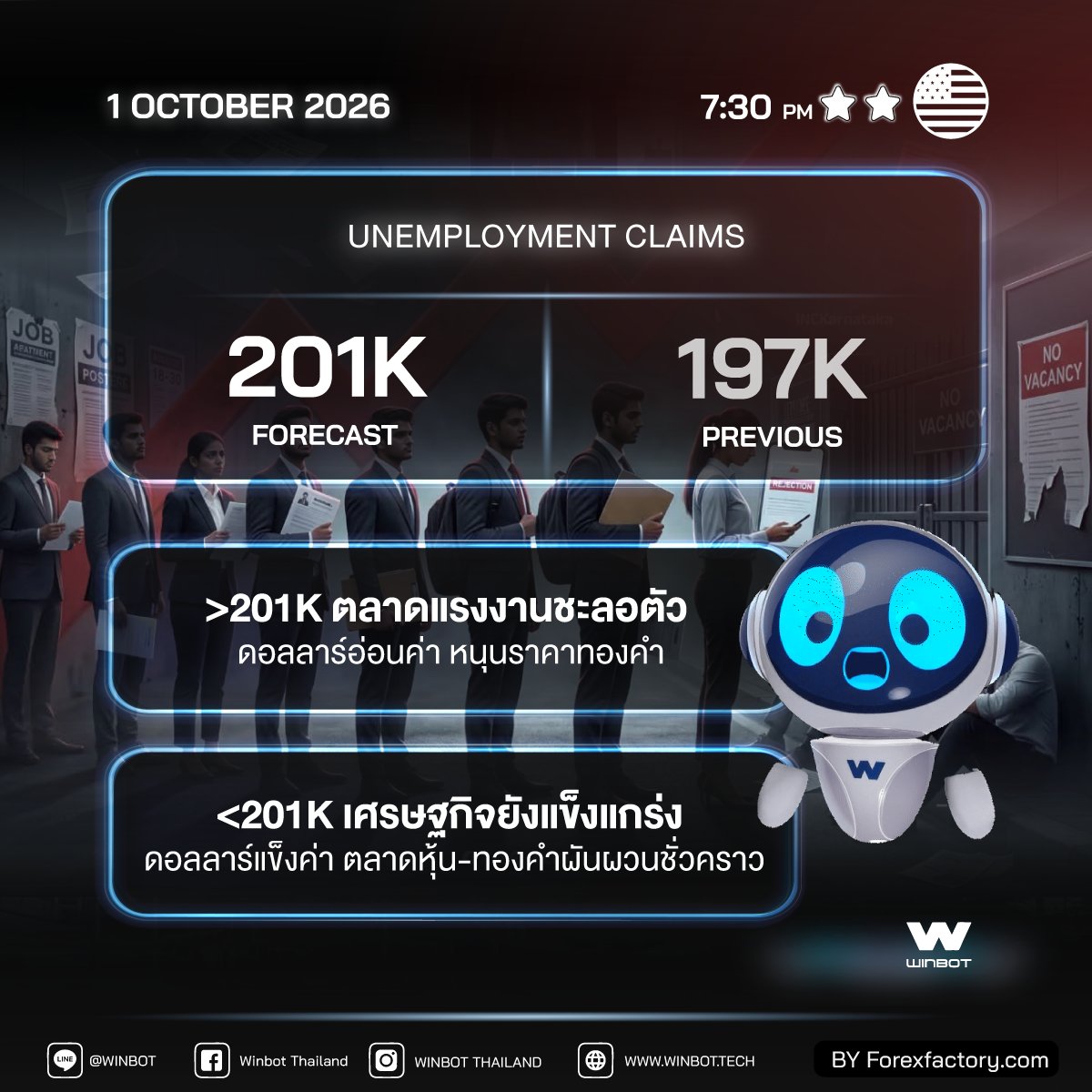 WINBOTThailand's tweet photo. 📌19:30 น. นี้ ตาม WINY มาเกาะติด Unemployment Claims
.
.
#EconomicCalendar #UnemploymentClaims
#ข่าวเศรษฐกิจ #WINBOT https://t.co/gQMRo5M5e4