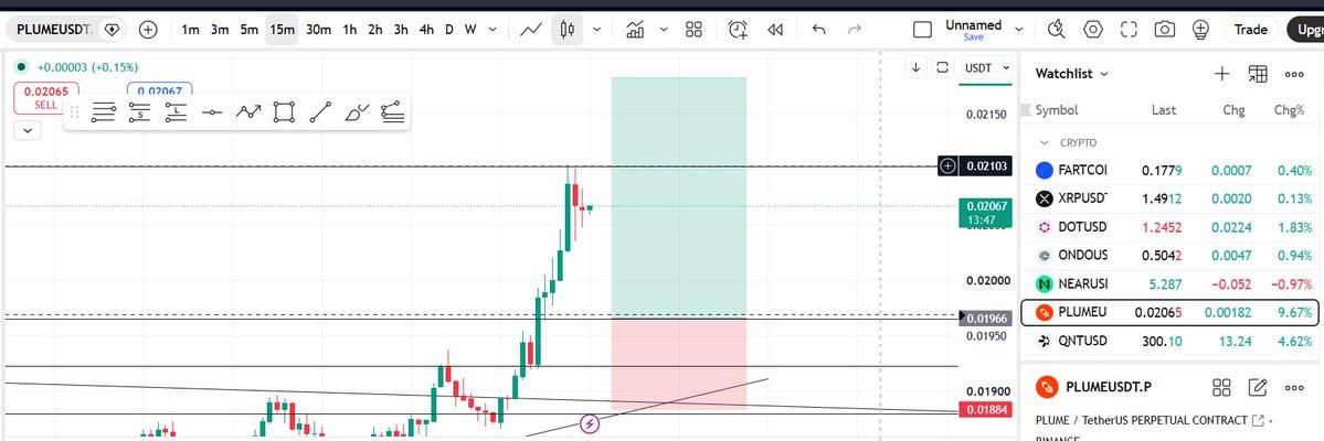 chartsNcats's tweet photo. $plume 

placing bids here ! would cancel if it frontrun https://t.co/PVet5a4aH6