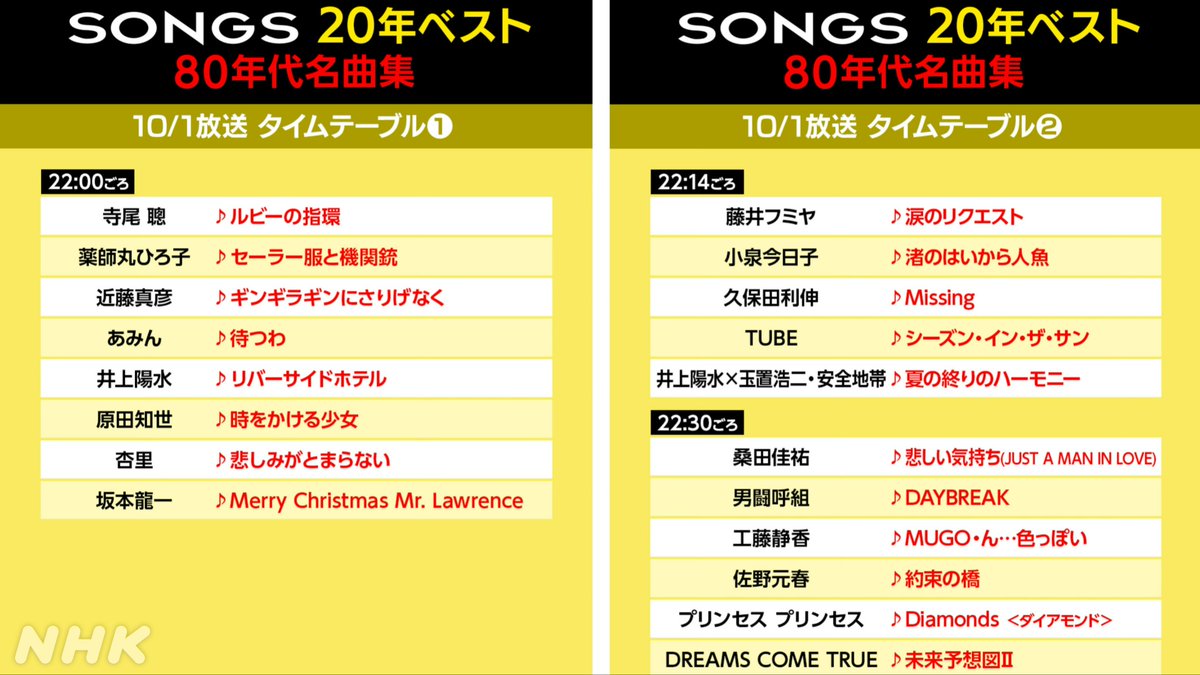 NHK_PR's tweet photo. 【#SONGS 80年代名曲集】

＼＼＼ 「来たぞこれ！」／／／

#大泉洋 と #戸次重幸 もスタジオで大興奮
SONGSだからこその貴重な映像も

📺 [総合] 1日(木) 22:00~
https://t.co/JKMKyipJxv https://t.co/I9TWk46yAd