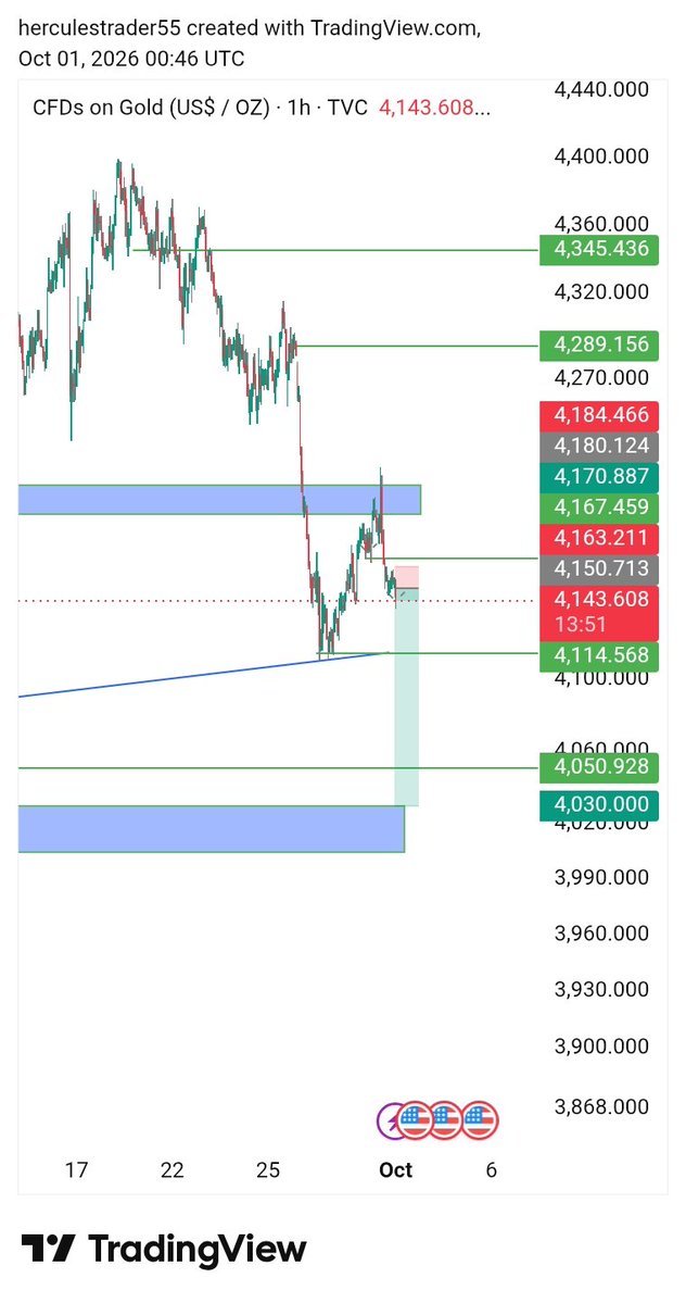 HerculesTr83918's tweet photo. > GOLD SELLING! 🩸📉 DXY set to BUY! 💵📈 Don't buy Gold, just SELL! 🎯
> #XAUUSD #GOLD #DXY #Forex #ForexSignals #GoldSignals #DayTrading #ForexTrader https://t.co/usHScIe55E