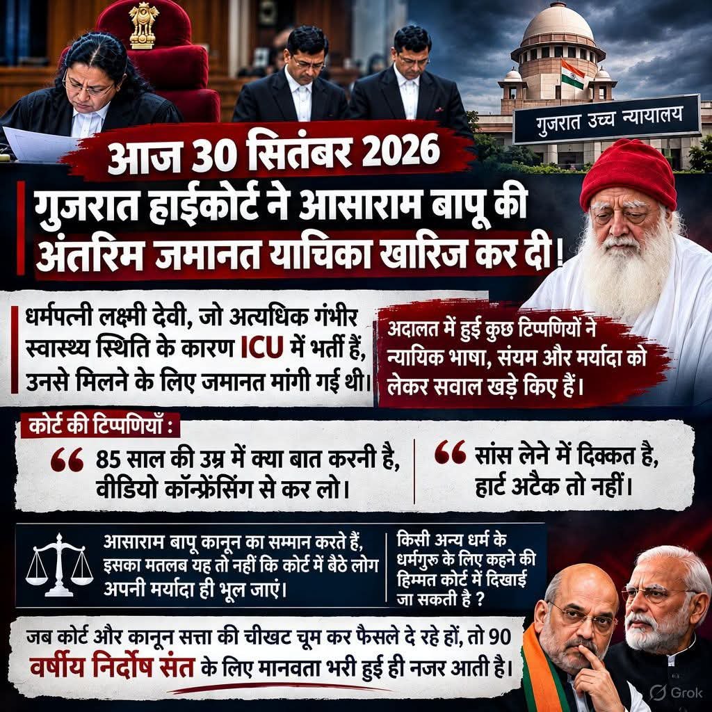 HindukanY50155's tweet photo. @_ISupportBapuji 30 सितंबर को गुजरात हाईकोर्ट ने 87 वर्षीय बापूजी की अंतरिम जमानत खारिज कर दी, जबकि पत्नी ICU में भर्ती हैं। कोर्ट की टिप्पणी - "85 साल में क्या बात करनी है, वीडियो से कर लो" सुनकर दुख हुआ। राजस्थान हाईकोर्ट इसी उम्र और स्वास्थ्य पर पैरोल देती है, तो यहां इंकार क्यों? https://t.co/YevnwEDJtw