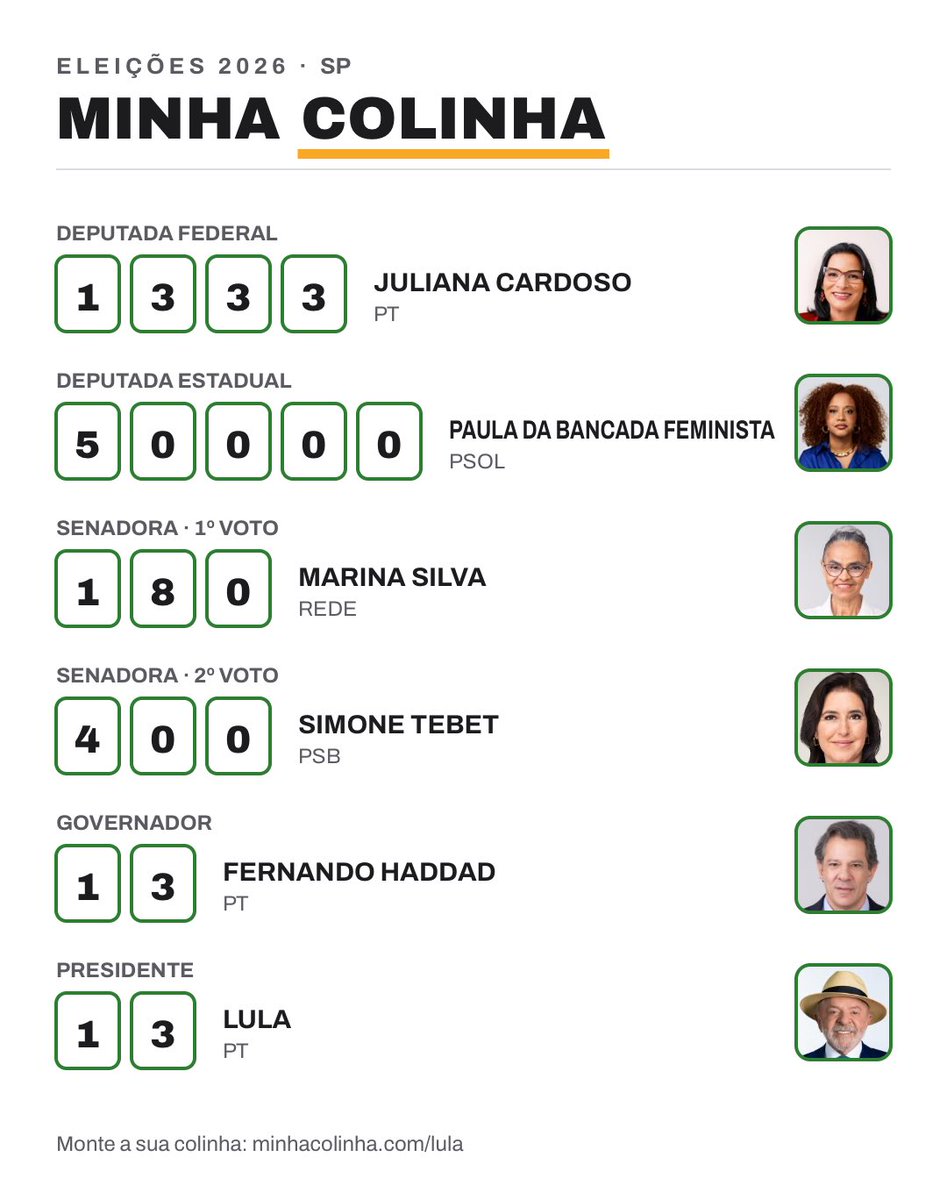 sccpfontenele's tweet photo. votando nos melhores pois tenho consciência de classe⭐️ https://t.co/Ijyo52PhAU