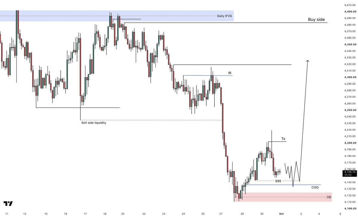 KingBalochcwls's tweet photo. #XAUUSD 2H Outlook…👀 https://t.co/5oXSSvQR5v