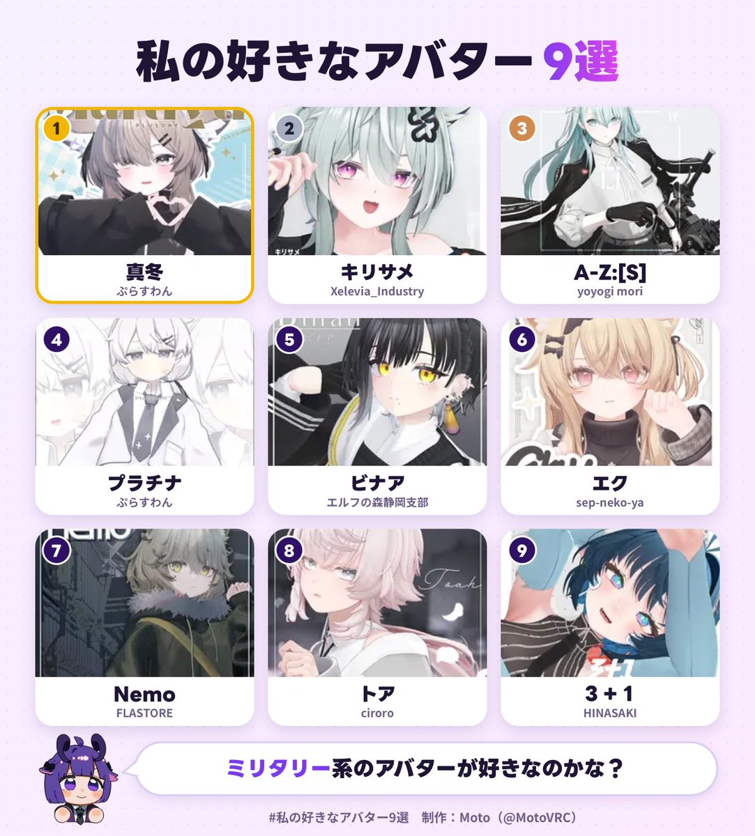 rain_vrc's tweet photo. https://t.co/aZw83B90Qo
#私の好きなアバター9選 https://t.co/nU8PF7irSy