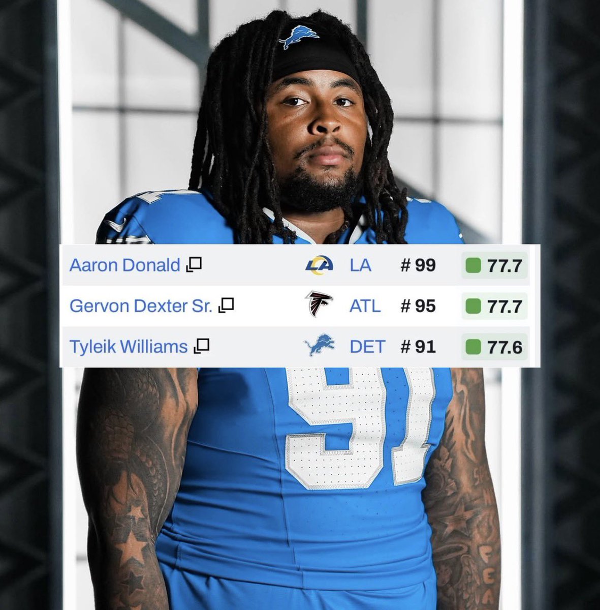 the_det_times's tweet photo. Tyleik Williams is basically Aaron Donald 2.0 🔥 https://t.co/BlYIYh557V