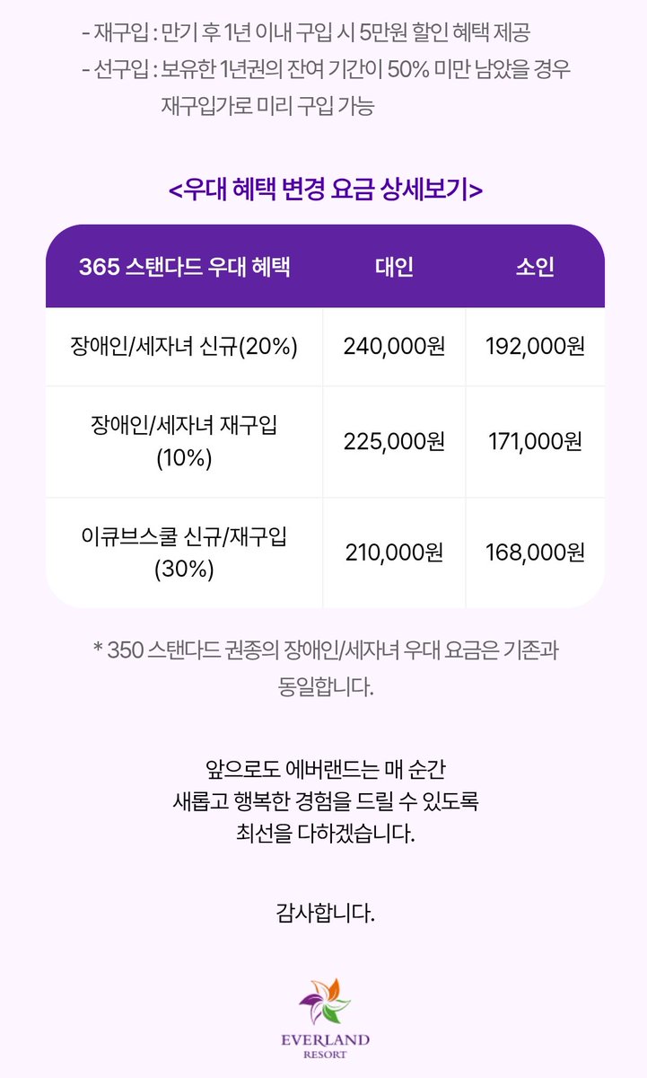 Bitna_Spark's tweet photo. 에버랜드 하루 입장권이 처음으로 7만 원을 넘는다‼️

10월 6일부터 딱 다음 주 화요일부터다

가을 나들이 계획 있다면 이번 주말이 마지막 기회

4·5·10월 극성수기
6만8천 원 → 7만1천 원
6·9·11월 성수기
6만2천 원 → 6만5천 원

나머지 달 평시·비수기
5만2천 원 → 5만5천 원
연간 이용권도 대인 기준
29만 원 → 30만 원

에버랜드 갈 계획이라면
가기 전에 제휴카드 할인부터 꼭 확인해야겠다