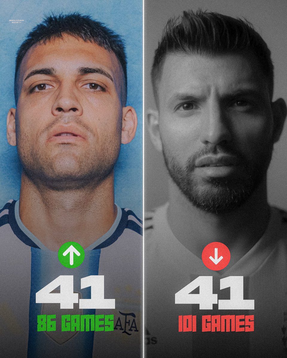 nerazzurriSoci_'s tweet photo. Lautaro just did what Agüero did, in 15 fewer games. 🐂🔥 https://t.co/z8jSYhr7fN