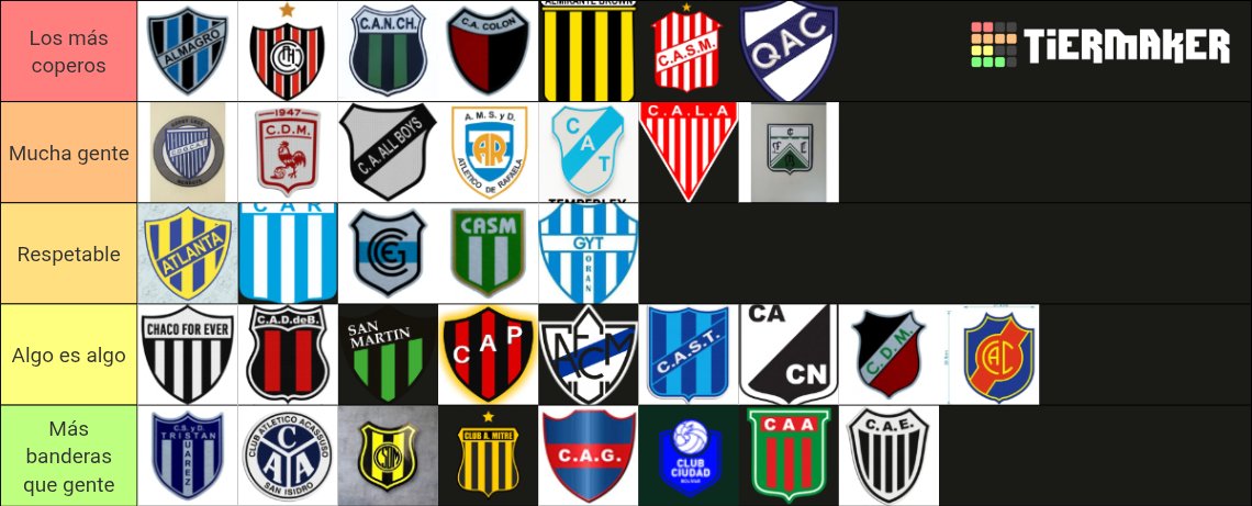 otrotricolor's tweet photo. TIERLIST DE HINCHADAS 100% OBJETIVA Y EL QUE NO ESTE DE ACUERDO QUE ME LA CHUPE https://t.co/wpKpMuBkyJ