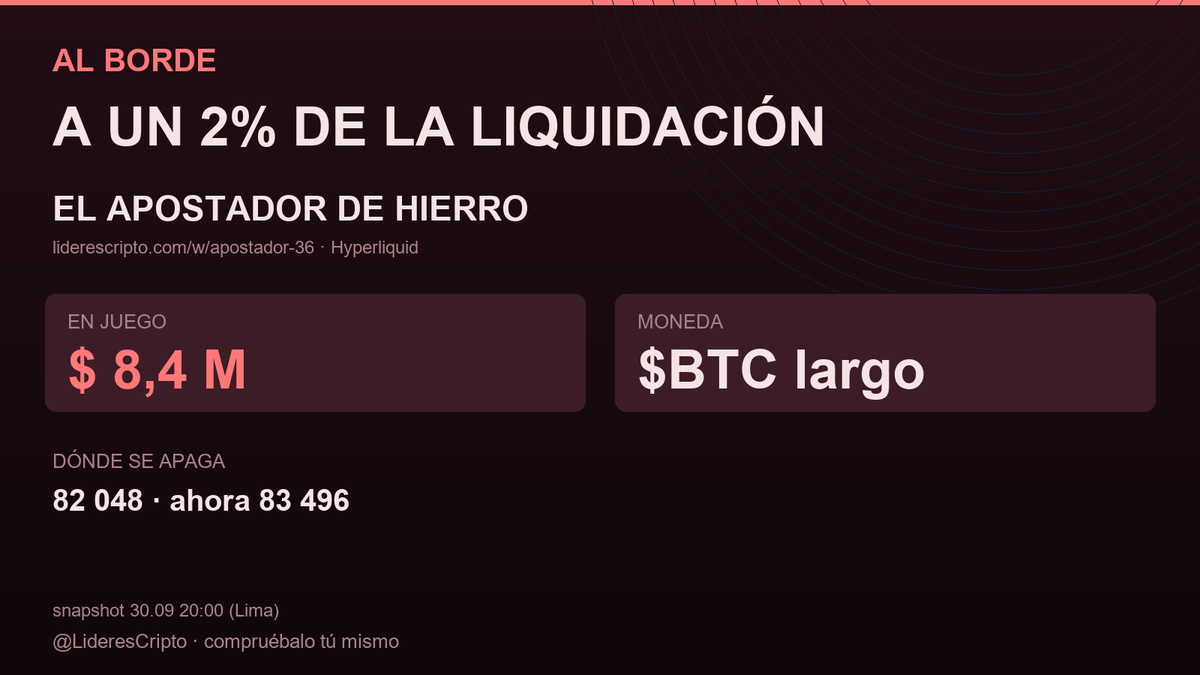 LideresCripto's tweet photo. El Apostador de hierro está a un 2% de perder $ 8,4 M en $BTC.
Su largo se apaga solo en 82 048: el precio tendría que caer desde 83 496.
¿Aguanta o lo liquidan?
No me creas: la posición abierta está en el primer comentario. https://t.co/sLZFQ2adB5