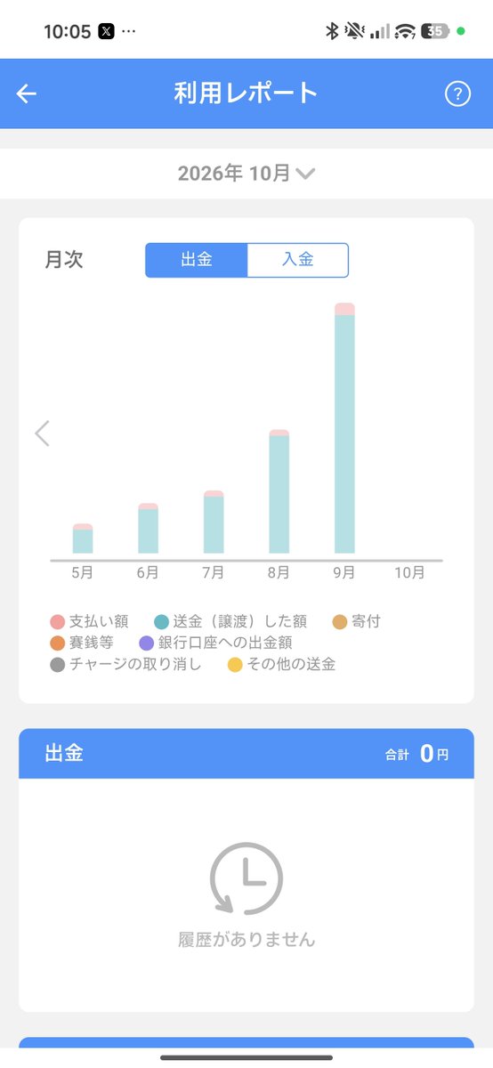 undermazo's tweet photo. 今月も新しくスタートです
どこまでお貢ぎセーブできるか挑戦です
すべてはご主人様の気まぐれと匙加減なんですが、、、、
#貢ぎマゾ https://t.co/7jX65qWfsn
